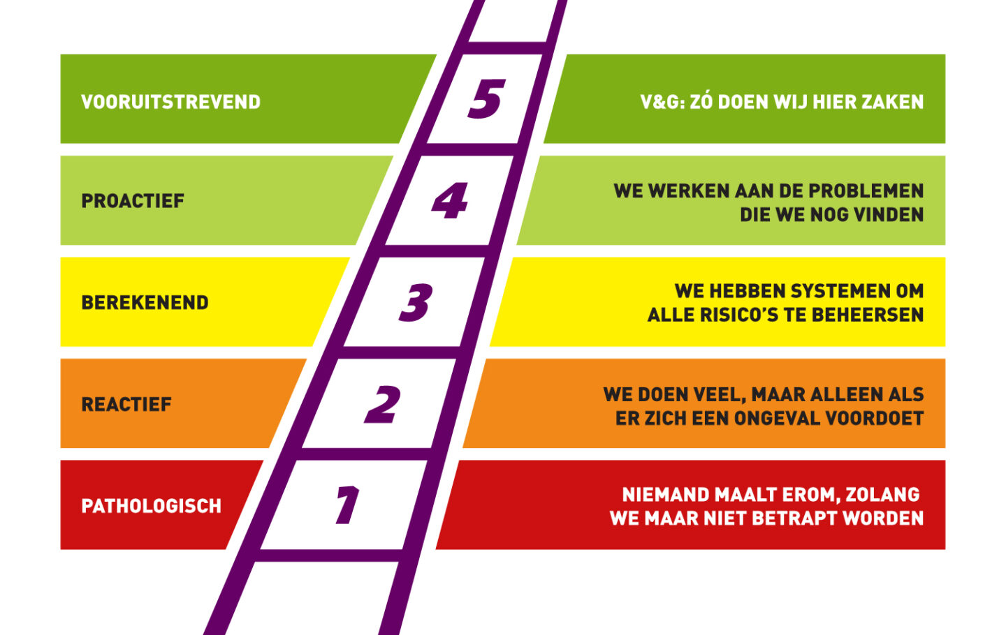 Veiligheidsmanagement